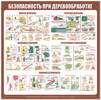 С27 Стенд безопасность труда при деревообработке (1000х1000 мм, пластик ПВХ 3мм, Прямая печать на пластик) - Стенды - Тематические стенды - Магазин охраны труда Протекторшоп