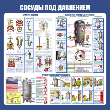 C42 Стенд сосуды под давлением (1000х1000 мм, пластик ПВХ 3мм, Прямая печать на пластик) - Стенды - Тематические стенды - Магазин охраны труда Протекторшоп