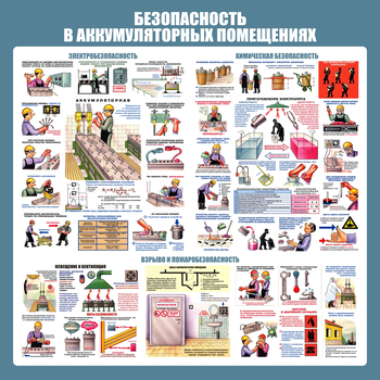 С46 Стенд аккумуляторные помещения (1000х1000 мм, пластик ПВХ 3 мм, алюминиевый багет золотого цвета) - Стенды - Тематические стенды - Магазин охраны труда Протекторшоп