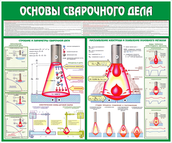 C35 Стенд основы сварочного дела (1200х1000 мм, пластик ПВХ 3 мм, алюминиевый багет серебряного цвета) - Стенды - Тематические стенды - Магазин охраны труда Протекторшоп